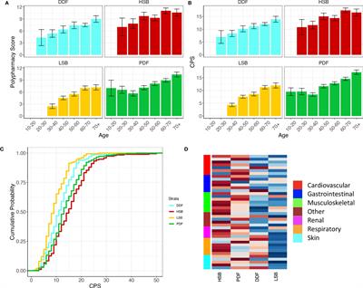 Comorbidities in the UK Primary Sjögren’s Syndrome Registry